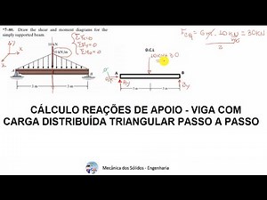 Reações de apoio viga com carga distribuída triangular.
