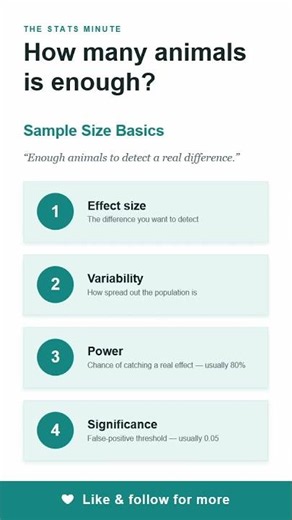 Sample Size Basics