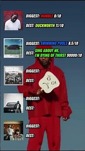 Kendrick Lamar: Most Popular vs Best Song From Every Album 👀