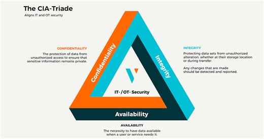 Introduction to IT Audit: Ensuring Trust, Control, and Accountability in Information Systems
