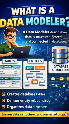What Does a Data Modeler Do? | Beginner guide