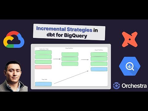 dbt Tutorial: dbt incremental models in bigquery; MERGE vs. INSERT_OVERWRITE #dbt #bigquery #sql