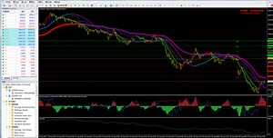 如何用 MT4构造自己的交易系统