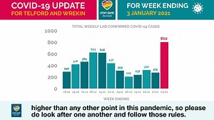 6.9K views · 51 reactions | In his weekly update, Cllr Shaun Davies talks about the latest coronavirus figures, lockdown measures and the coronavirus vaccine. Watch now for more information. | Telford & Wrekin Council | Facebook