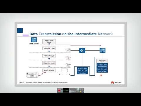 2.3 Data Communication Process
