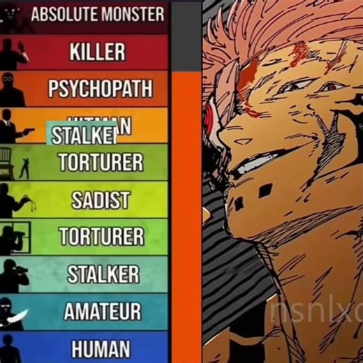 Human to absolute monster￼ | PO PI PO HARDTEKK