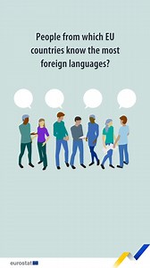 Today is #EuropeanDayofLanguages! 👭💬 🎬 Watch to discover the EU countries with the highest share of people who speak the most foreign languages. What about your country? ➡️ https://europa.eu/!jVRcHX #EDLangs | Eurostat