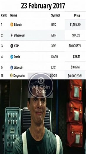 Purani Crypto Prices – 17 Feb 2017: Bitcoin, Ethereum, Ripple, Dogecoin Sab Yahan! - All Coin Post