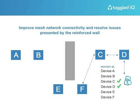 Instructional Video Session 7 Testing & Verification