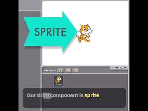 Introduction to Scratch : Components of Scratch Window