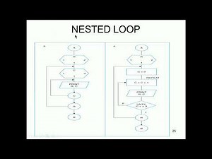 Programming Fundamentals lect5 ProgramsStructures