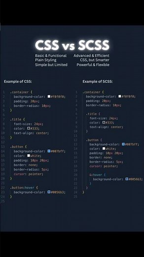 CSS vs SCSS #css3 #scss #css #coding #ui #frontend #developer #htmlcss #cssfilters #cssframework