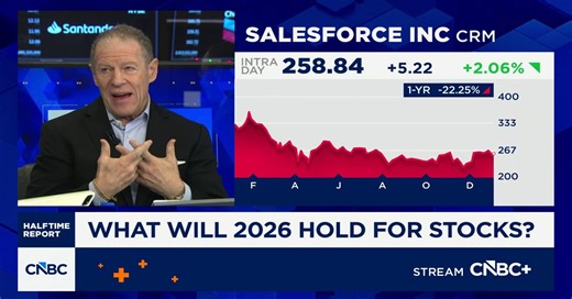 CNBC's 'Halftime Report' Investment Committee detail their 2026 market outlook