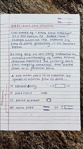 What is DFD ( Data Flow Diagram) in Software Engineering