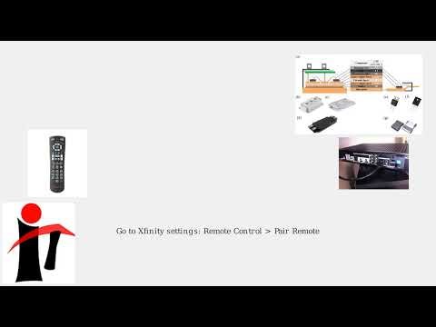 How to Zoom Out with a Rogers TV Remote – Fix Zoom/Aspect Ratio on Xfinity