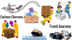 Universal Relocation