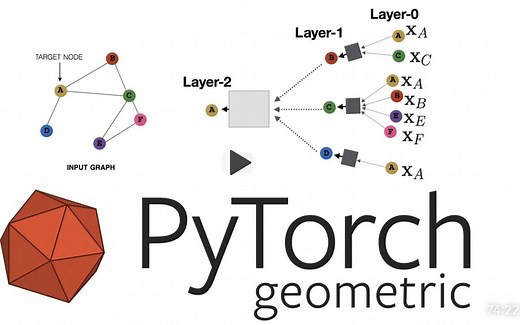 斯坦福公开课Pytorch的GNN教程：Graph Neural Networks (GNN) using Pytorch Geometric