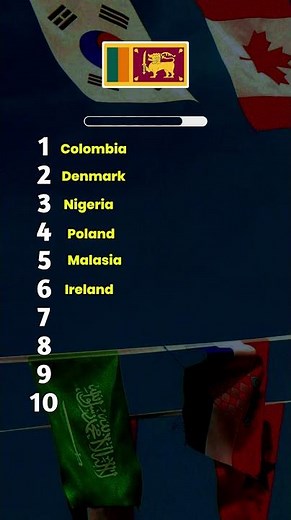 Guess the Flag - 10 Country Challenge #geography #flaggame