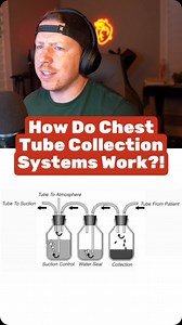 How chest tube collection systems work! This is important as we keep talking about managing cardiac surgery patients as most have AT LEAST 1 chest tube. . Check out the Nurse Dose Cheat Sheets and Resources in the bio! . Follow for more ICU nursing education! 🎓 . #cvicu #cardiacnurse #criticalcare #nursingschool #icunurse #newgradnurse #newgradrn #nursesofinstagram #icunurselife #flightnurse #criticalcarenurse #emergencydepartment #nurselife #paramedic #ernurses | Nurse Dose Podcast