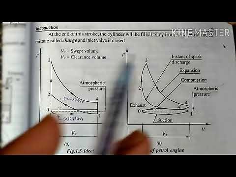 P-v diagram of 4 - stroke petrol engine and Difference between actual and ideal p-v diagram