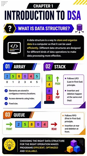 DSA Data Structures Algorithms for Beginners