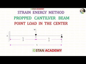 Strain Energy Method - Analysis of Propped Cantilever Beam ( With an eccentric Point Load )