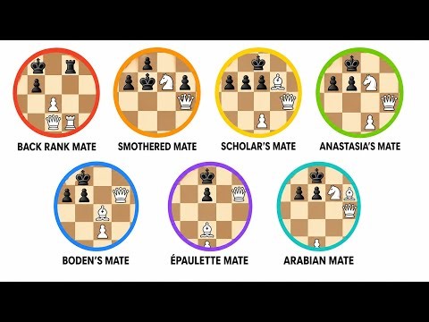 Every Chess Checkmate Pattern Explained — From Beginner to Advanced