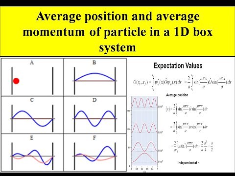 Average position and average momentum of particle in a 1D box system_Lecture 13