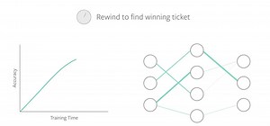 彩票假设模型压缩