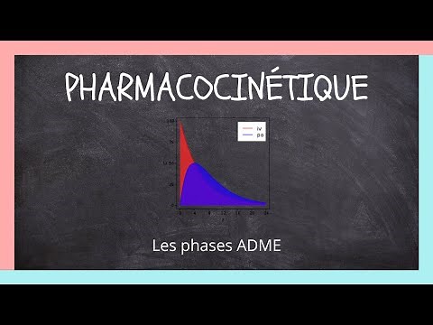 Pharmacocinétique : Les phases ADME