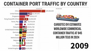 Container Port Traffic by Country - 2001/2020 -