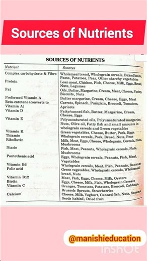 Sources of Nutrients in food | Nutrients in Food | Different Food Sources #foodandnutrition