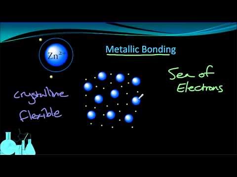 Chemistry 4.3 Metallic Bonding