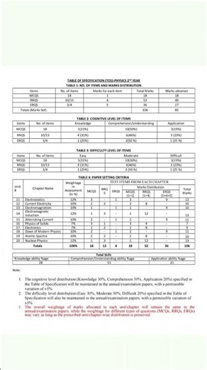 Table of specification class12 (physics)