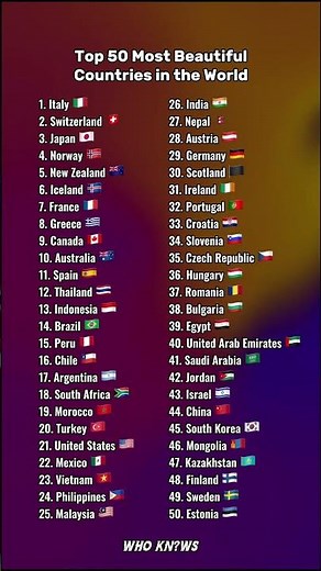 Top 50 Most Beautiful Countries in the World 🌍 | Travel Bucket List