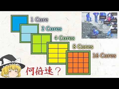 Does increasing the number of CPU cores improve performance? (Slow explanation)