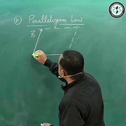 Parallelogram law of vector Addition #physics #cbse #umeshrajoria