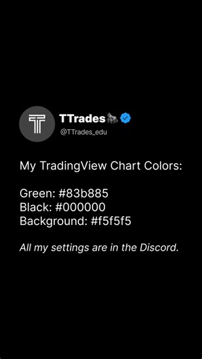 TTrades | How to set up your charts like mine. 📈 | Instagram