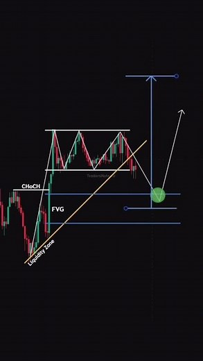 Trade Guide: How to Prepare for the Perfect Trade Step by Step