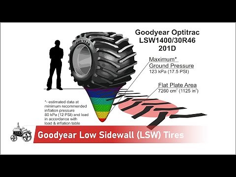 Goodyear LSW Tires | Goodyear LSW Low Sidewall | LSW Super Singles Goodyear LSW 1400 Largest AG Tire