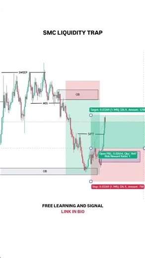DMC trading🔥🔥#technicalanalysis