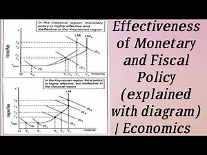 Effectiveness of Monetary and Fiscal Policy (explained with diagram) | Economics