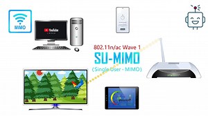 Understanding MU-MIMO and Beamforming Technology - video Dailymotion