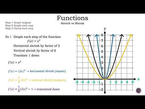 Functions - Stretch vs Shrink (Compression) - Math is the Way Corner