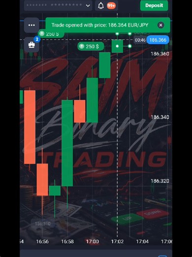 Pure Candle Reaction Price Action Explained