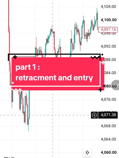 Trading Strategies: How to Find Perfect Entries (Part 1)