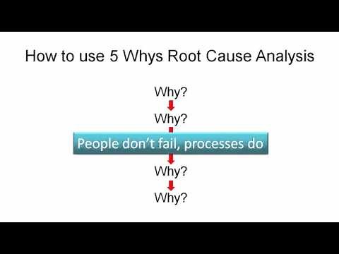 5 Whys Root Cause Analysis