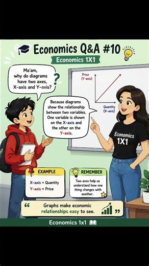 📈 Why do graphs have X-axis and Y-axis?Economics Q&A #10 | Learn Economics Simply!