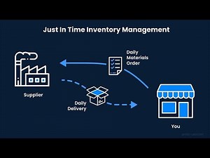 What JIT Inventories Explained