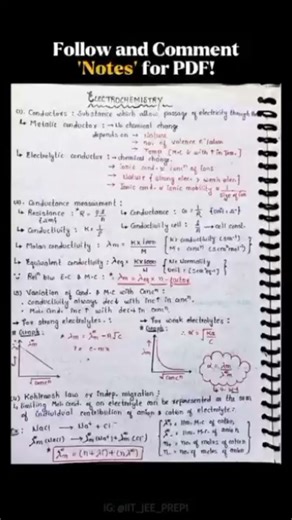 Electrochemistry Iitian short notes #shorts #short